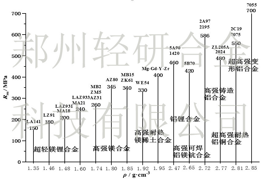 军工用铸造镁合金零件