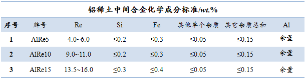 铝稀土中间合金