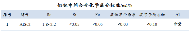 铝钪中间合金