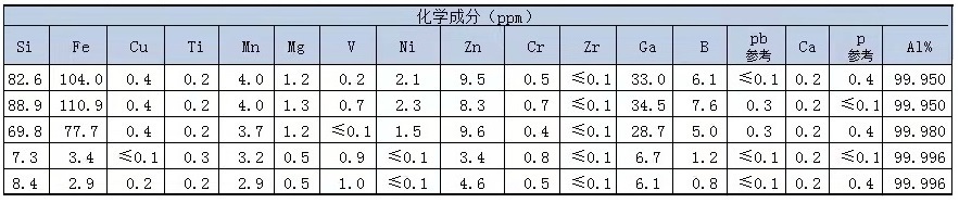 高纯铝锭